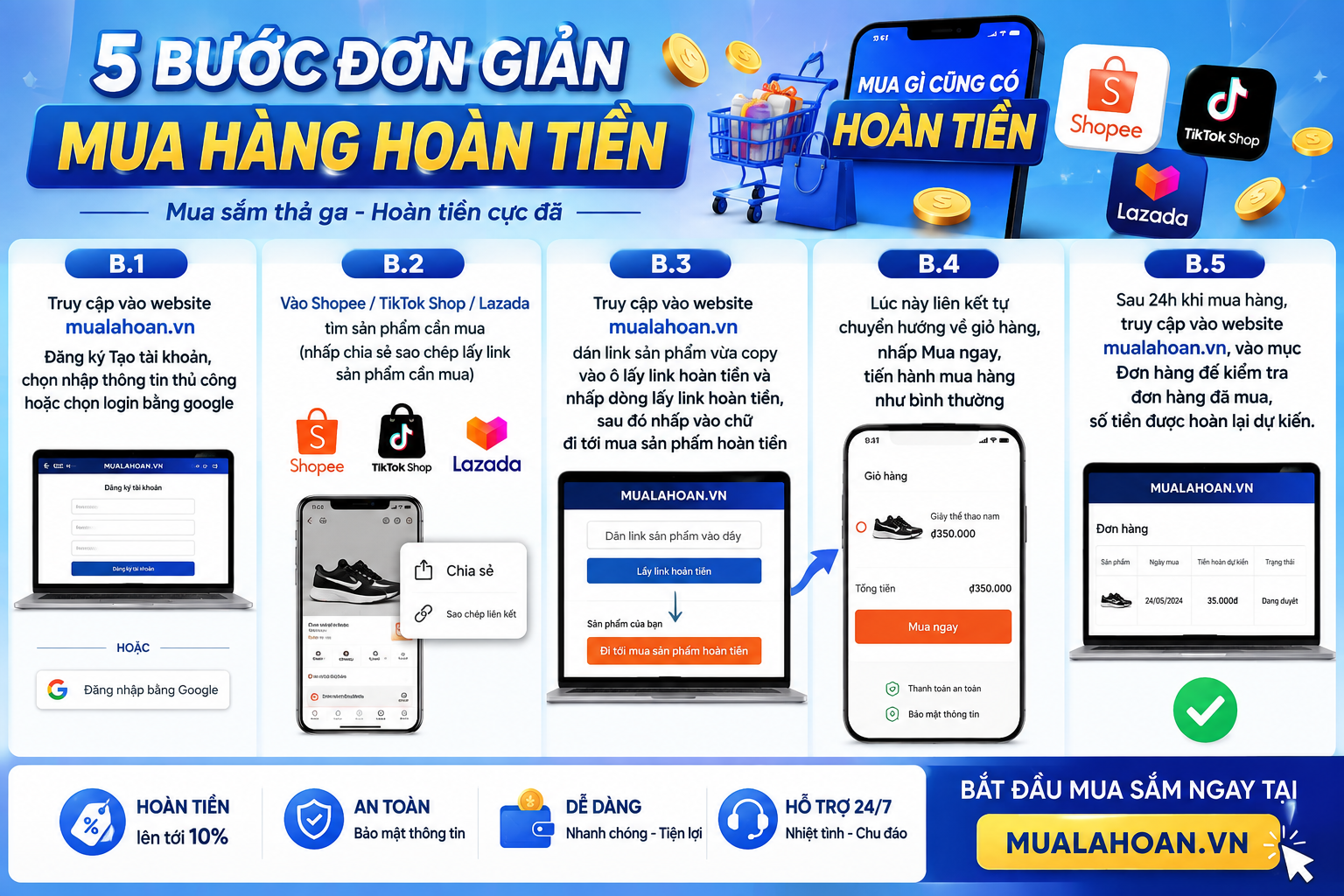 Những Lưu Ý Khi  Mua Hàng Để Nhận Tiền Hoàn Cao Nhất